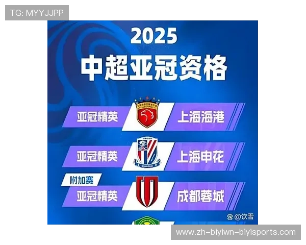 目前中超联赛名次：提供当前中超联赛的排名和各球队的表现。