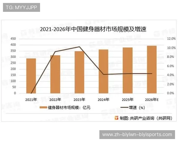顶级健身器材品牌的市场评选与对比分析